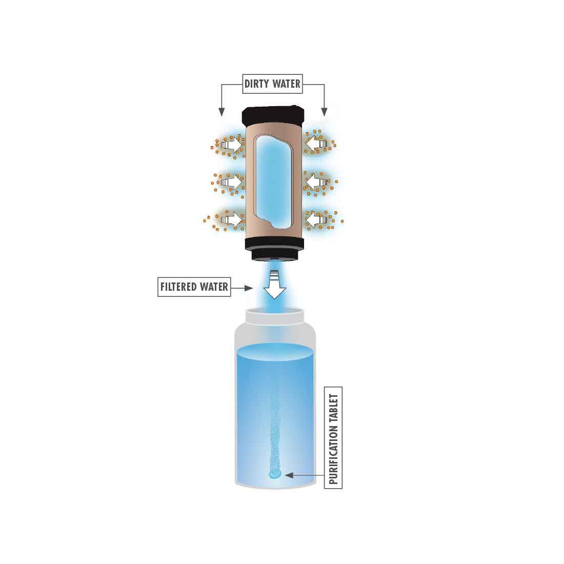 MSR MiniWorks EX Purifier System