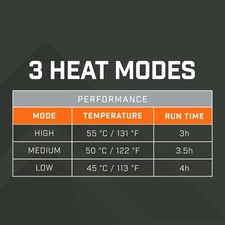 Thaw Rechargeable Heated Wrap 2.0  With 10k Power Bank