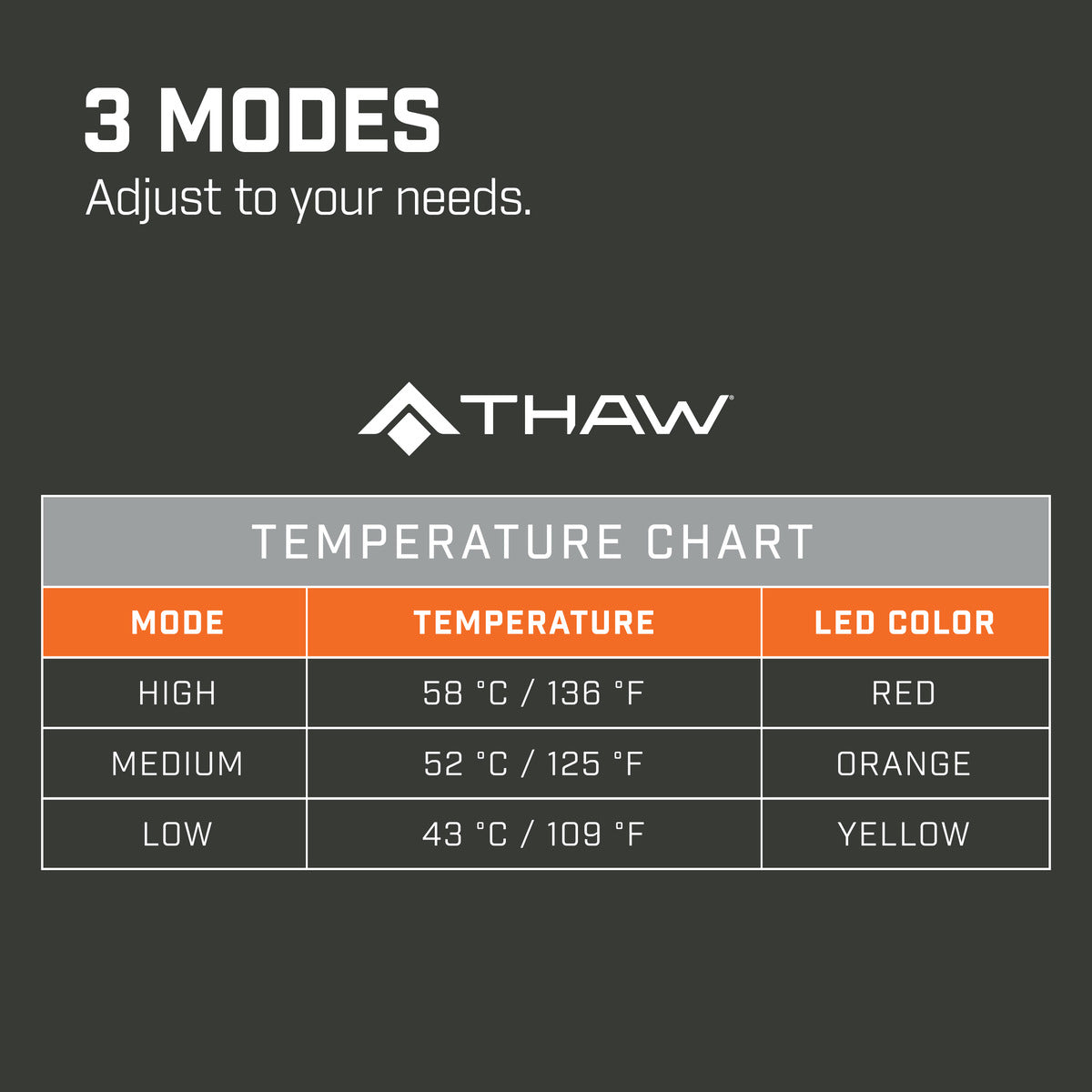 Thaw Rechargeable Heated Seat Cover w/ 5k Powerbank included